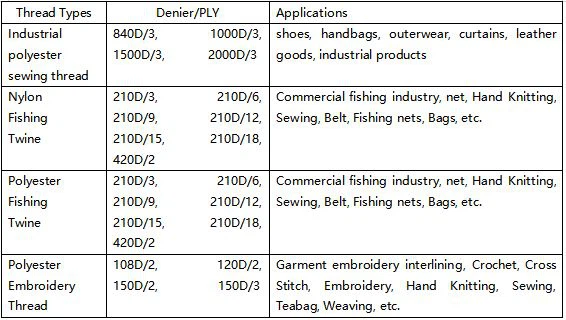 Sewing Thread for Hand and Machine Sewing
